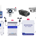 【2024】智易時代揮發(fā)性有機(jī)物系列產(chǎn)品介紹