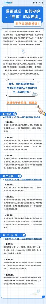 暴雨過后，如何守護(hù)“受傷”的水環(huán)境？科學(xué)監(jiān)測是關(guān)鍵！